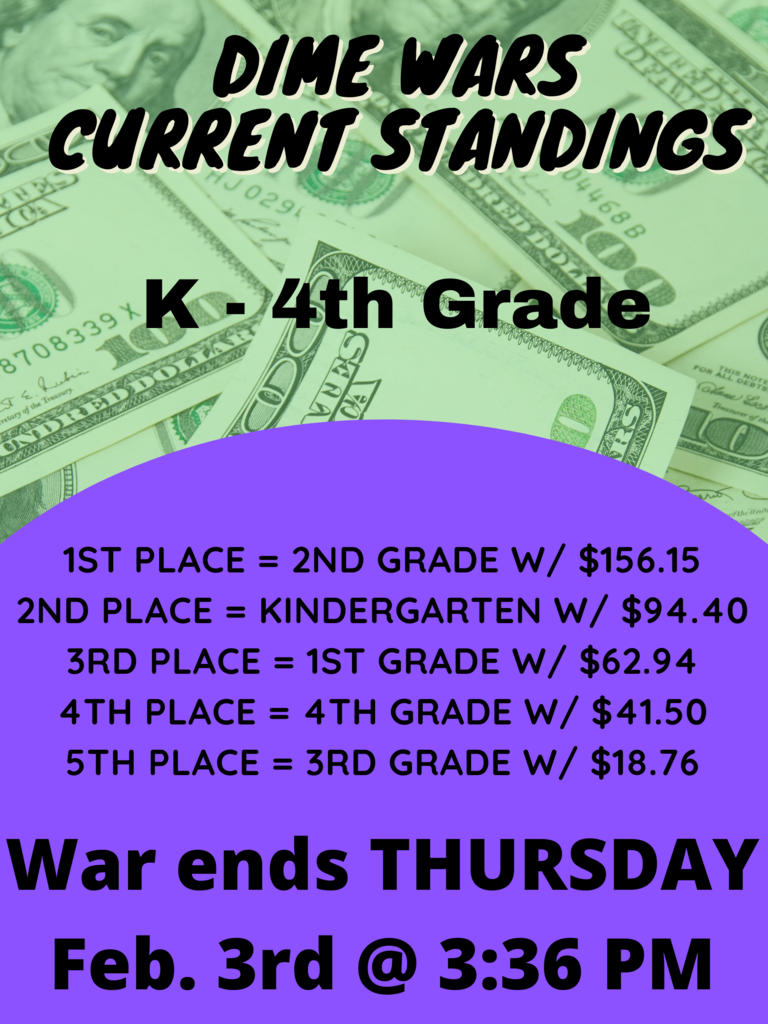 K-4th Dime Wars Current Standings
